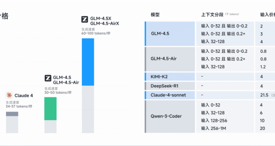 Chinese startup Z.ai launches powerful open source GLM-4.5 model family with PowerPoint creation