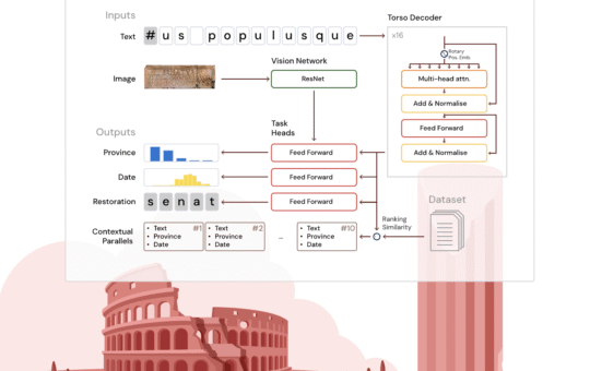 Google DeepMind Introduces Aeneas: AI-Powered Contextualization and Restoration of Ancient Latin Inscriptions