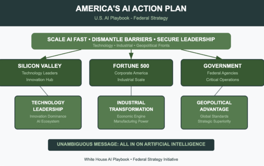 The U.S. White House Releases AI Playbook: A Bold Strategy to Lead the Global AI Race