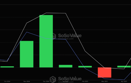 US Ethereum ETFs Set For Their Best Month Since SEC Approval