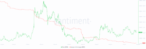 PEPE supply on exchanges. Source: Santiment.