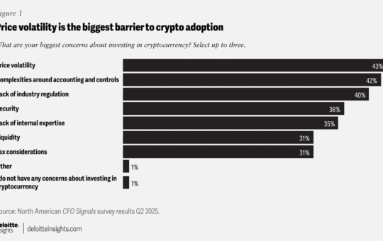Crypto Gains Momentum Among North American CFOs: Deloitte