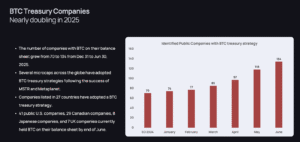 Why Is Bitcoin Treasury Gaining Popularity in Asia?